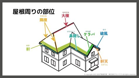 棟|棟(トウ)とは？ 意味や使い方